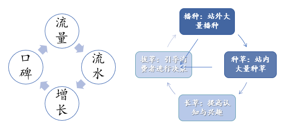 万亿电商代运营：品牌方的幕后推手