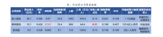 万亿电商代运营：品牌方的幕后推手