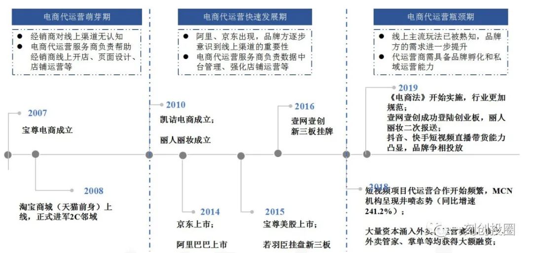 万亿电商代运营：品牌方的幕后推手