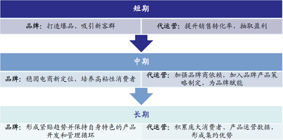 万亿电商代运营：品牌方的幕后推手