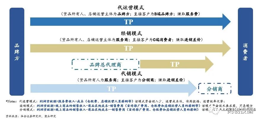 万亿电商代运营：品牌方的幕后推手