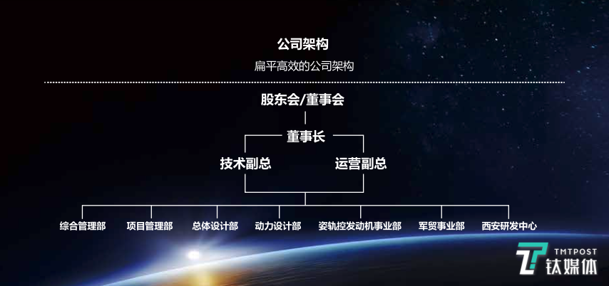 星际荣耀完成近12亿元B轮融资，创中国商业航天领域新纪录｜钛快讯