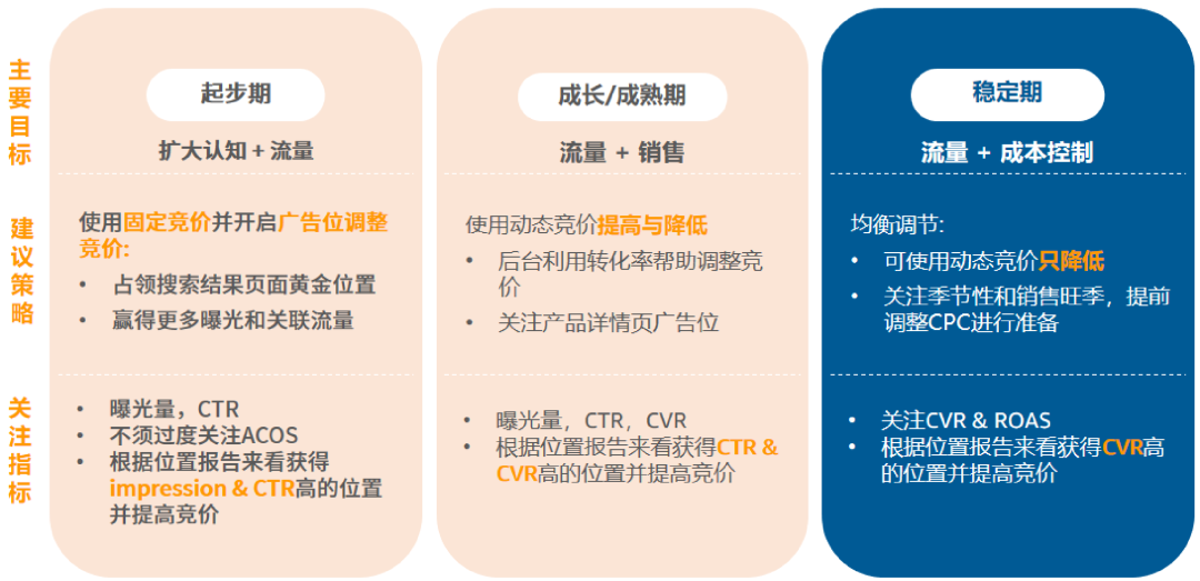 要对象吗？能让消费者Prime Day“剁手”的那种