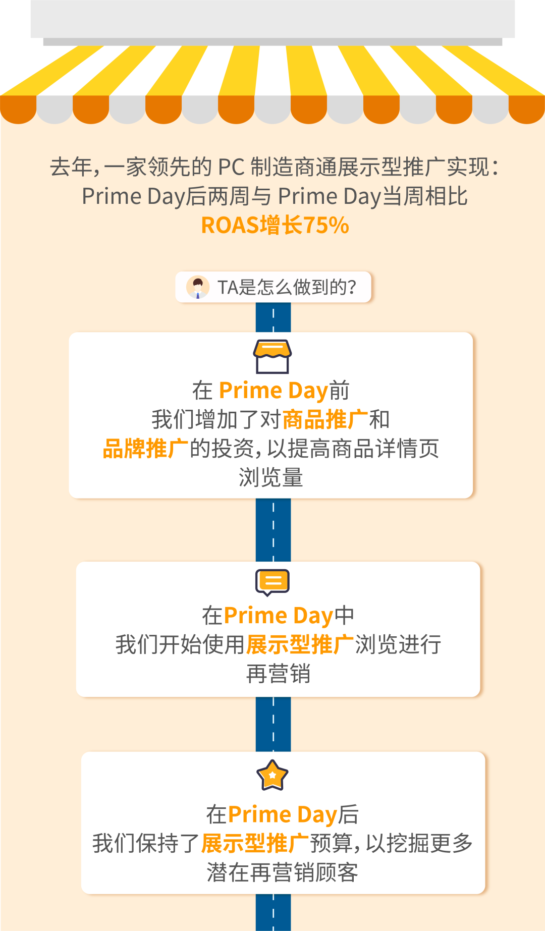 要对象吗？能让消费者Prime Day“剁手”的那种