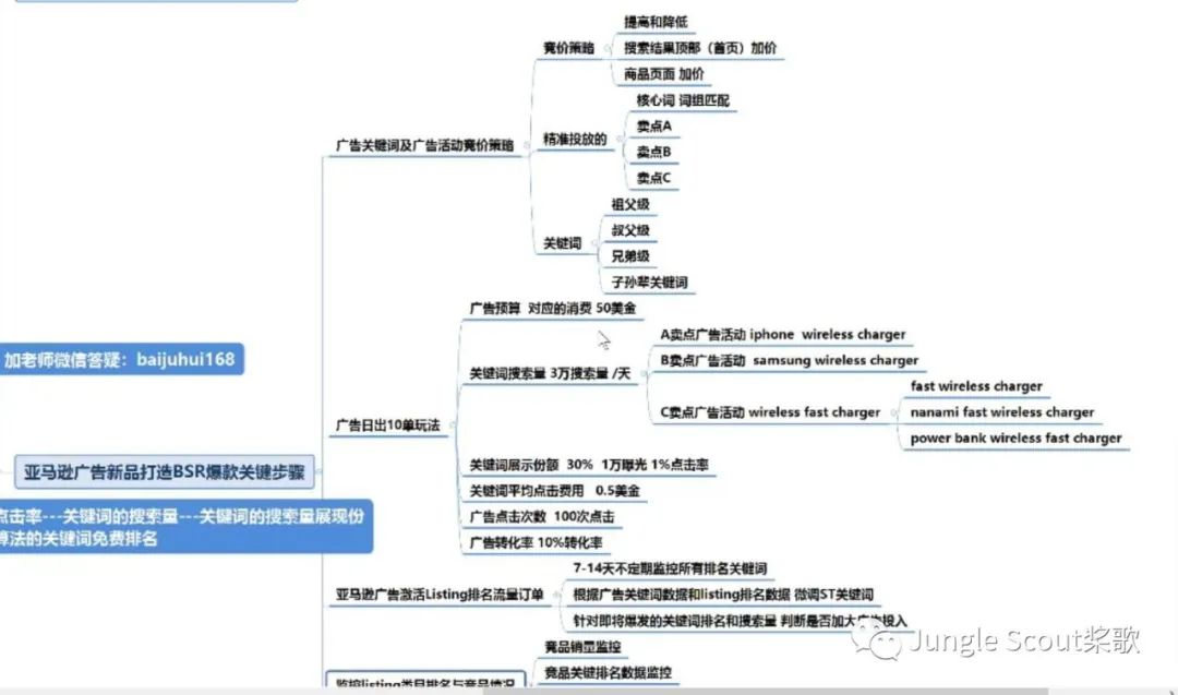 旺季新品爆款打造步骤，9.99美金的产品如何做到50%利润率！