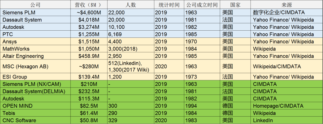 不止芯片 国产工业软件也需要突围