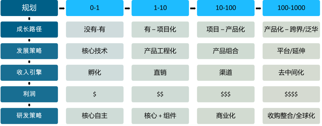 不止芯片 国产工业软件也需要突围