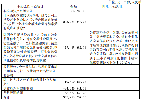 海信视像上半年扣非净利润855万元