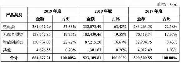 Anker造 660亿神话，给跨境人带来五点启示！