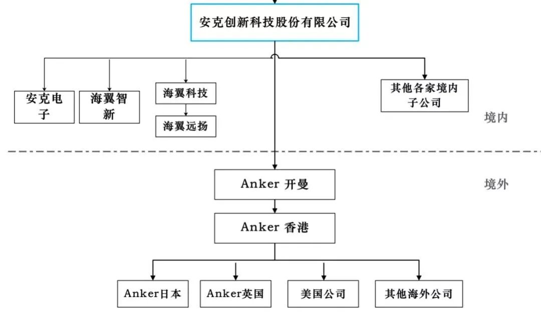 Anker造 660亿神话，给跨境人带来五点启示！