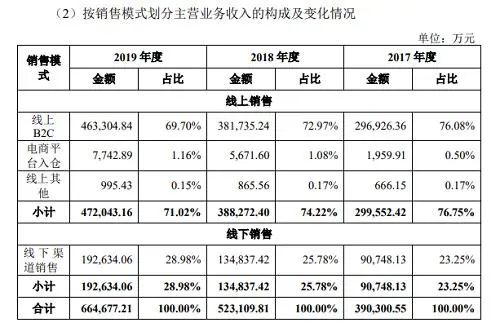 Anker造 660亿神话，给跨境人带来五点启示！