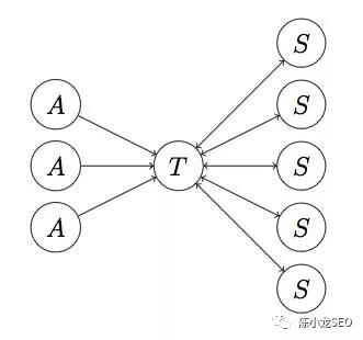 发外链还管用么？2020年还能用的外链策略