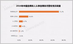 人人都想成为“何同学”那样的数码大V 但最后有人泡面也吃不起