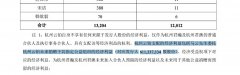 蚂蚁上市招股文件显示 马云将捐出6.1亿股蚂蚁股份做公益