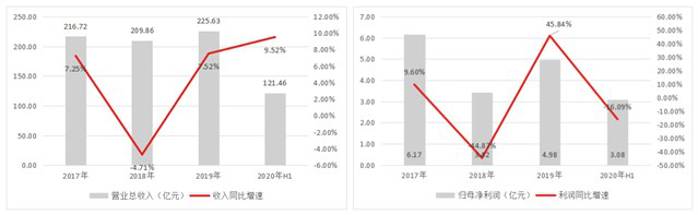 低温奶市场硝烟起，光明牛奶路在何方？