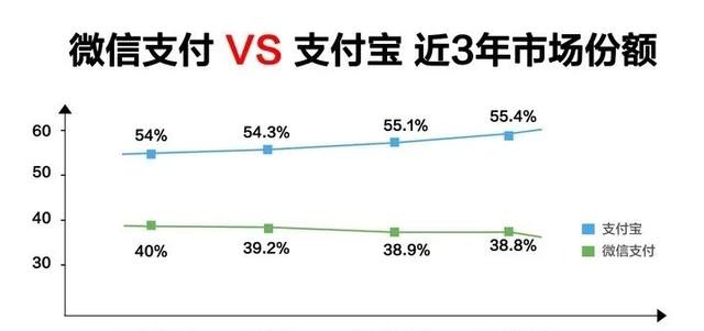 蚂蚁首度披露核心数据 杀不死你的终将使你更强大