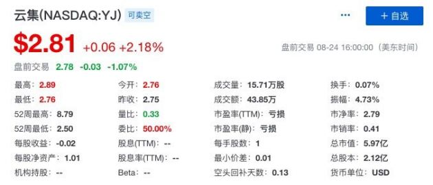 云集第二季度营收14.87亿元 同比下降51%