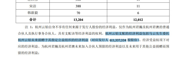 蚂蚁集团递交招股书 马云将捐出6.1亿股蚂蚁股份做公益