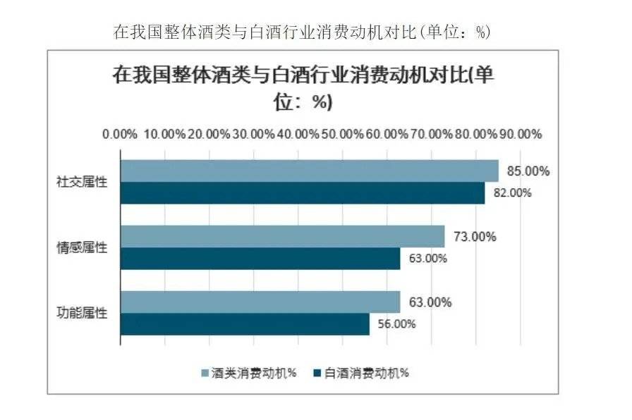 甭管敬酒罚酒，年轻人不吃那一套了