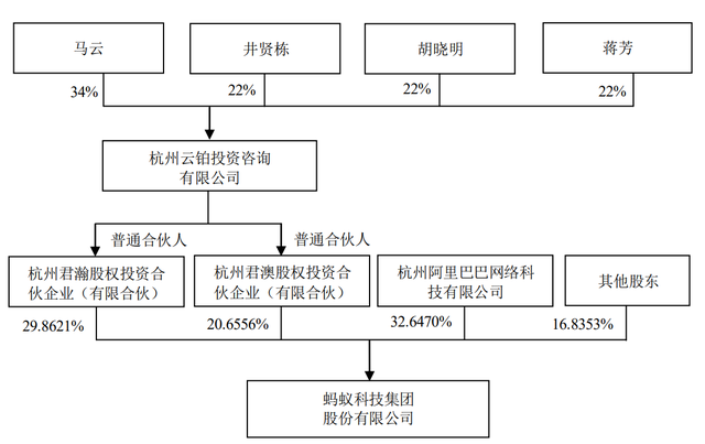 解剖1.5万亿“蚂蚁巨兽”：赚钱靠技术，不靠利息