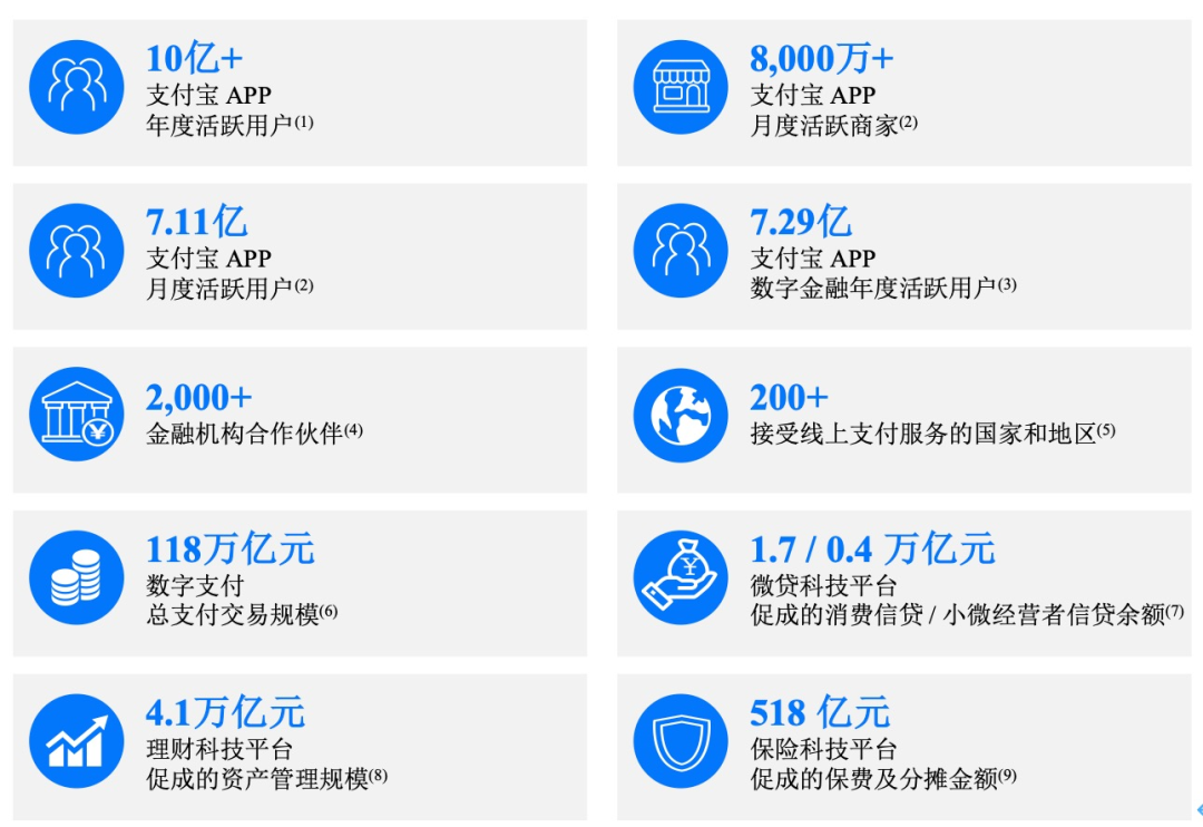 解剖1.5万亿“蚂蚁巨兽”：赚钱靠技术，不靠利息