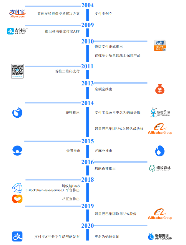 解剖1.5万亿“蚂蚁巨兽”：赚钱靠技术，不靠利息