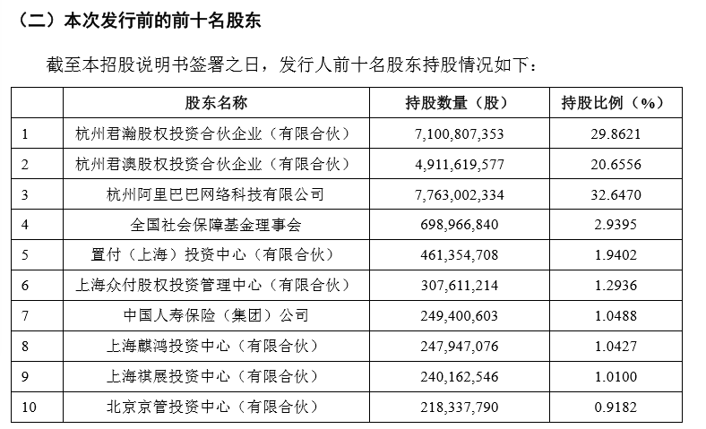 详解蚂蚁招股书：马云50.51%表决权，无外资股，员工月薪超6.4万