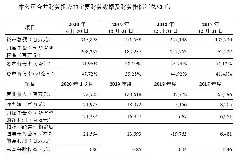 详解蚂蚁招股书：马云50.51%表决权，无外资股，员工月薪超6.4万