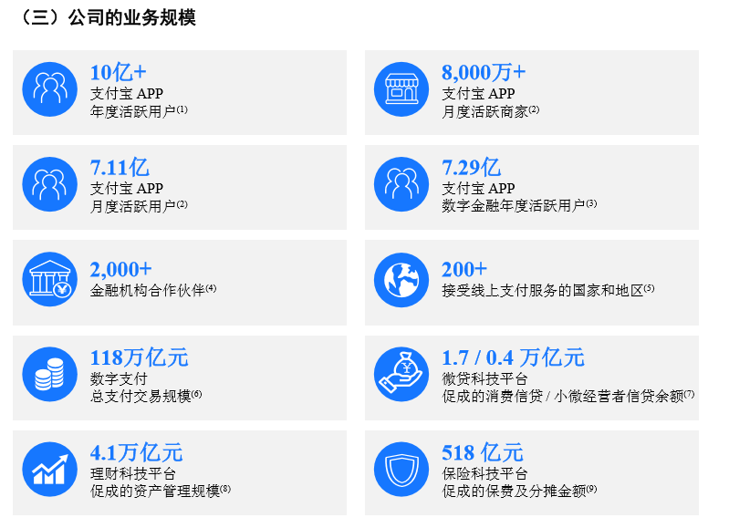 详解蚂蚁招股书：马云50.51%表决权，无外资股，员工月薪超6.4万