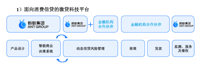 详解蚂蚁招股书：马云50.51%表决权，无外资股，员工月薪超6.4万