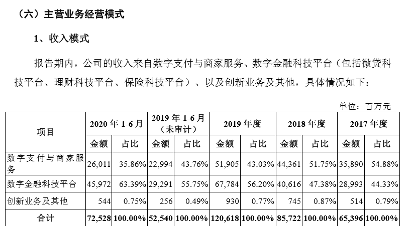 详解蚂蚁招股书：马云50.51%表决权，无外资股，员工月薪超6.4万