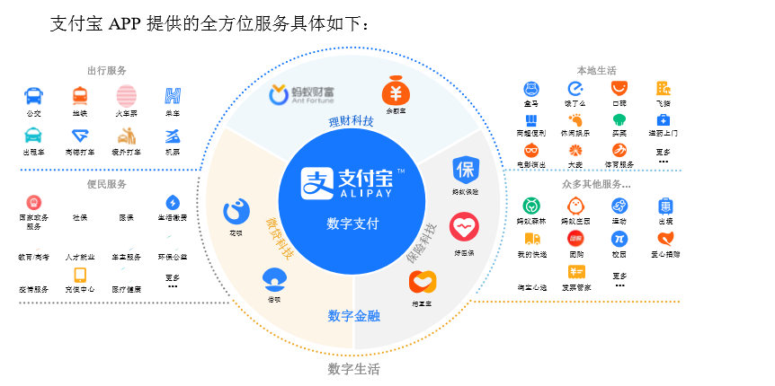 详解蚂蚁招股书：马云50.51%表决权，无外资股，员工月薪超6.4万