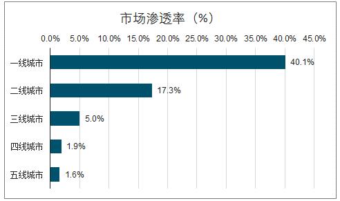 滴滴下沉之战：花小猪能否成为“打车界拼多多”？