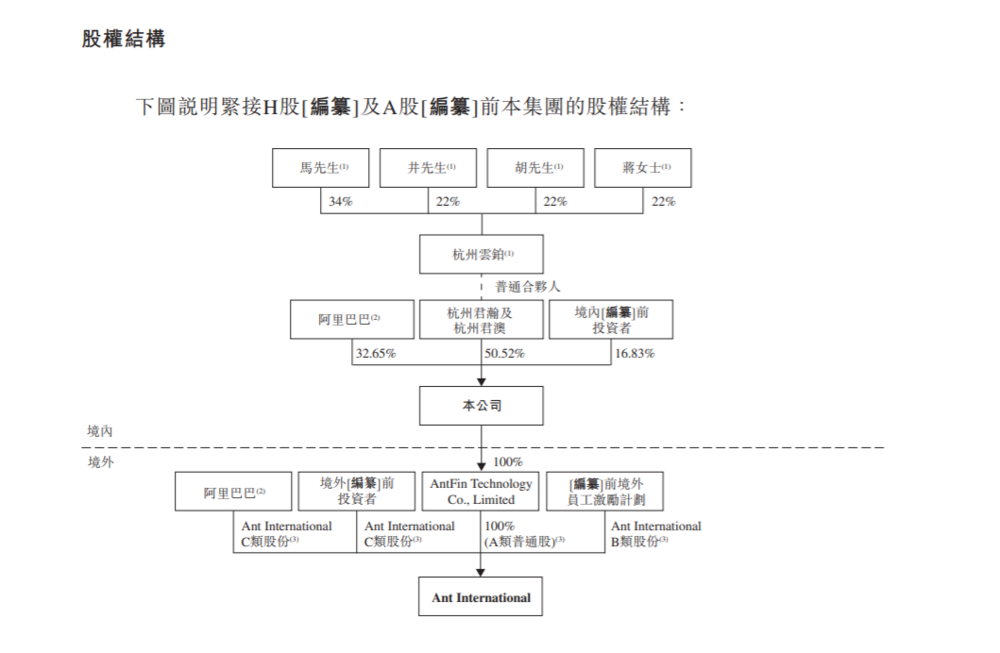 万亿蚂蚁的高光与隐忧