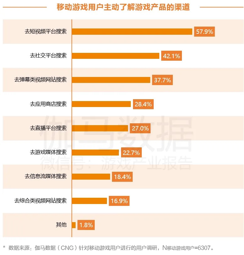 快手再落子 谁是游戏直播未来大赢家？