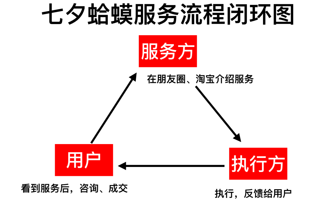 详解「七夕孤寡青蛙」一夜赚10万！普通人能复制哪些零门槛赚钱思路？