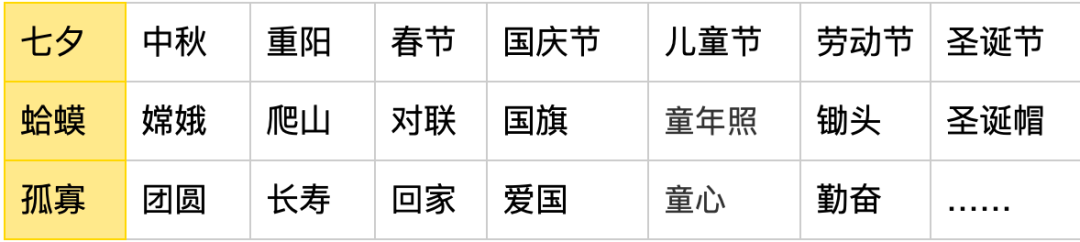 详解「七夕孤寡青蛙」一夜赚10万！普通人能复制哪些零门槛赚钱思路？