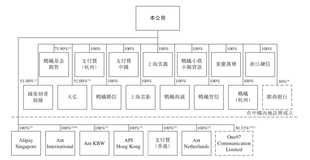 日赚1.2亿背后，蚂蚁集团的暗礁与航道