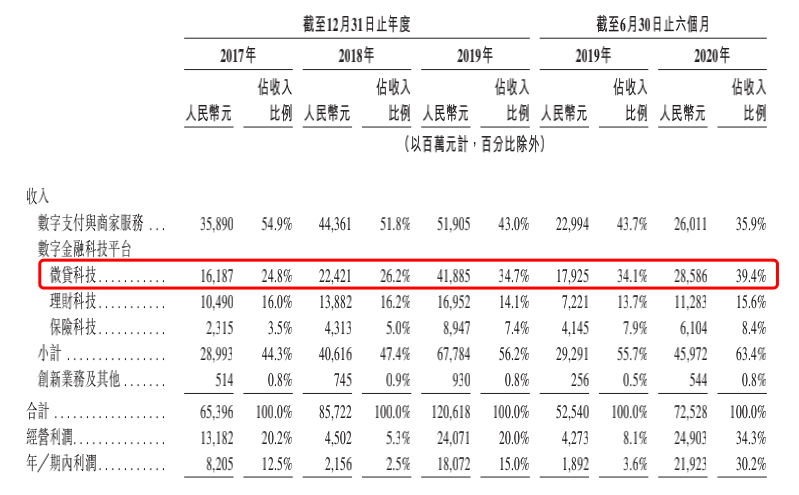 日赚1.2亿背后，蚂蚁集团的暗礁与航道