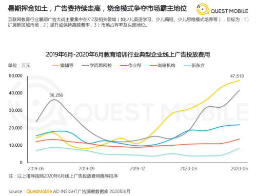 “9元课程”拼凑起来的暑假和K12在线教育企业的生死营销战