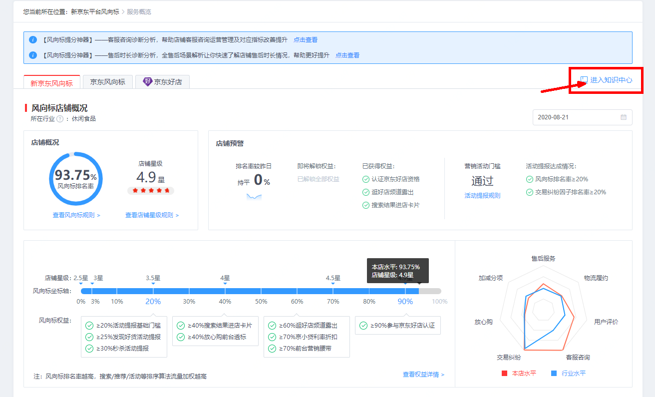 京东风向标、店铺星级、好店重要调整9.10即将生效