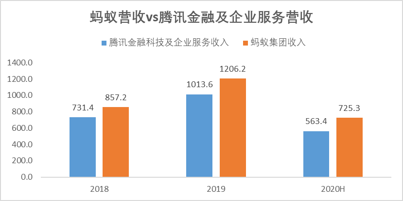 没有这些宿敌 或许就没有支付宝的今天