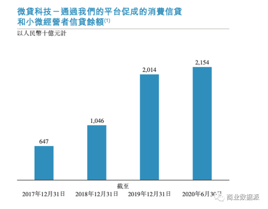 万亿市值的蚂蚁图鉴