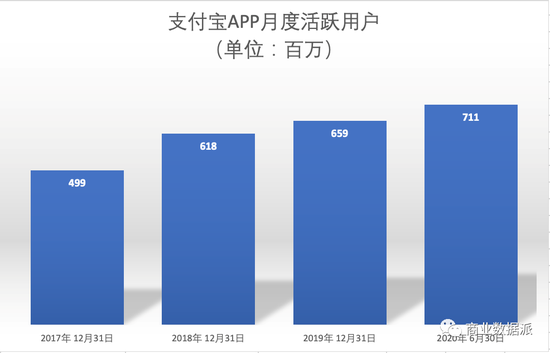 万亿市值的蚂蚁图鉴