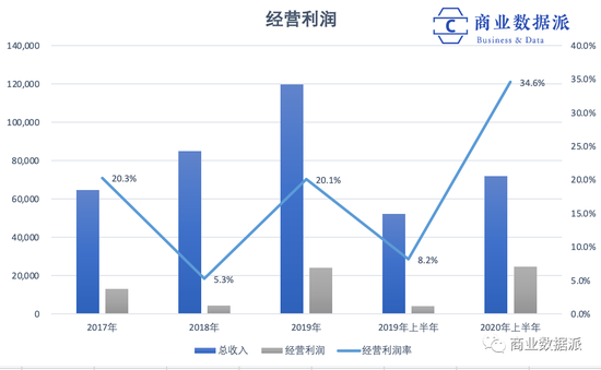 万亿市值的蚂蚁图鉴