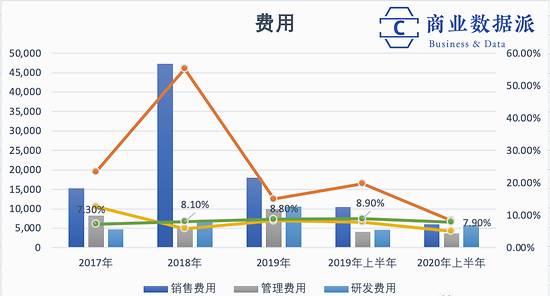 万亿市值的蚂蚁图鉴