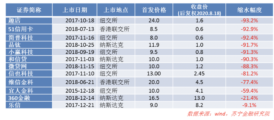 蚂蚁集团要上市了，这里有一份金融科技股投资指南