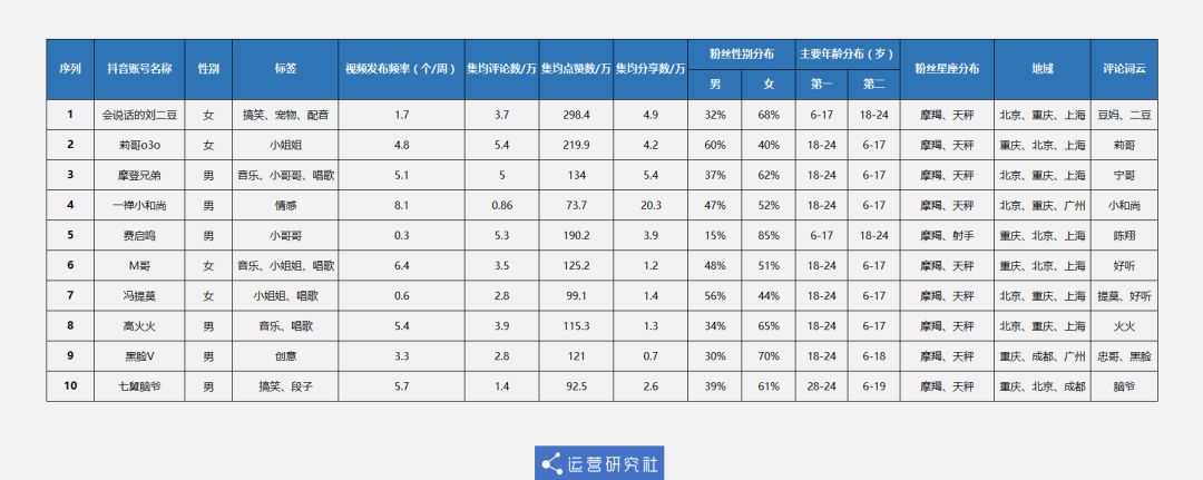 网页建站的费用和流程（网站建设的详细步骤）