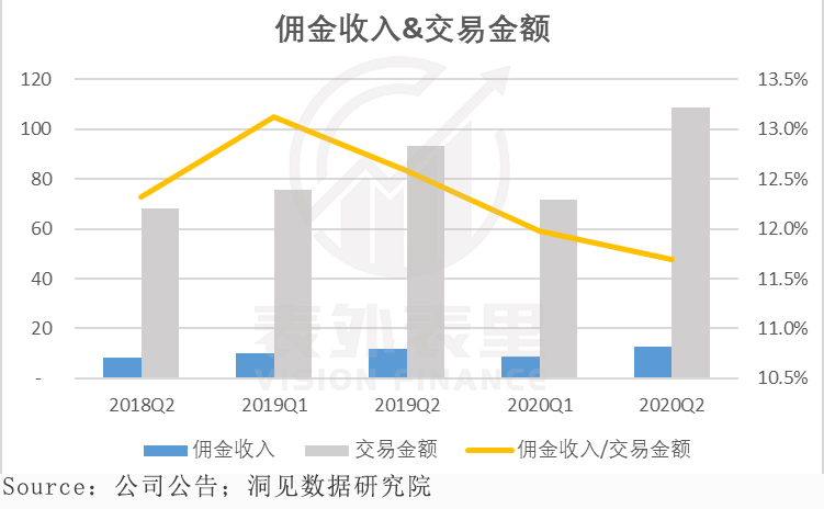 PE接近400倍，万亿市值的美团是不是“泡沫”？