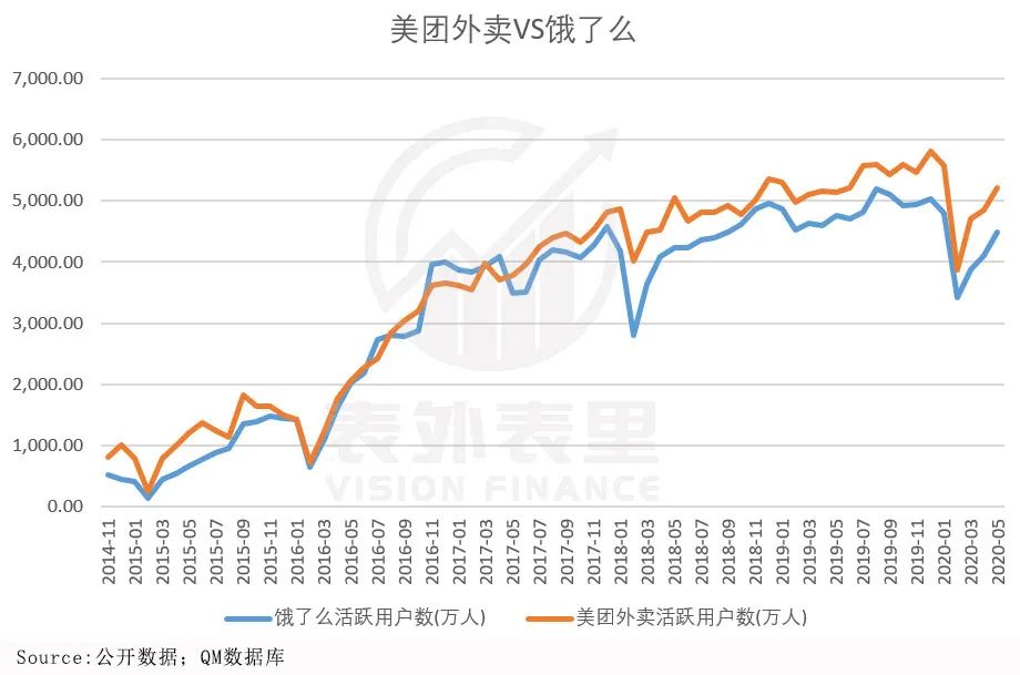 PE接近400倍，万亿市值的美团是不是“泡沫”？